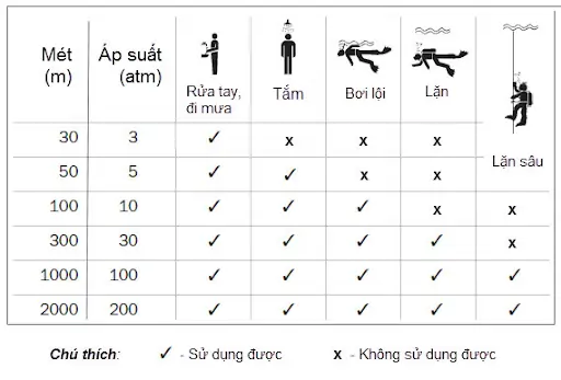 Thang đo chỉ số chống nước atm chi tiết 